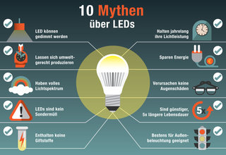 Infografik: 10 Mythen über LED 