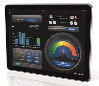 Darstellung des Energieverbrauchs Screenshot Smart Meter am iPad