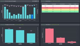 Quality Line Dashboard Quality Line Dashboard
