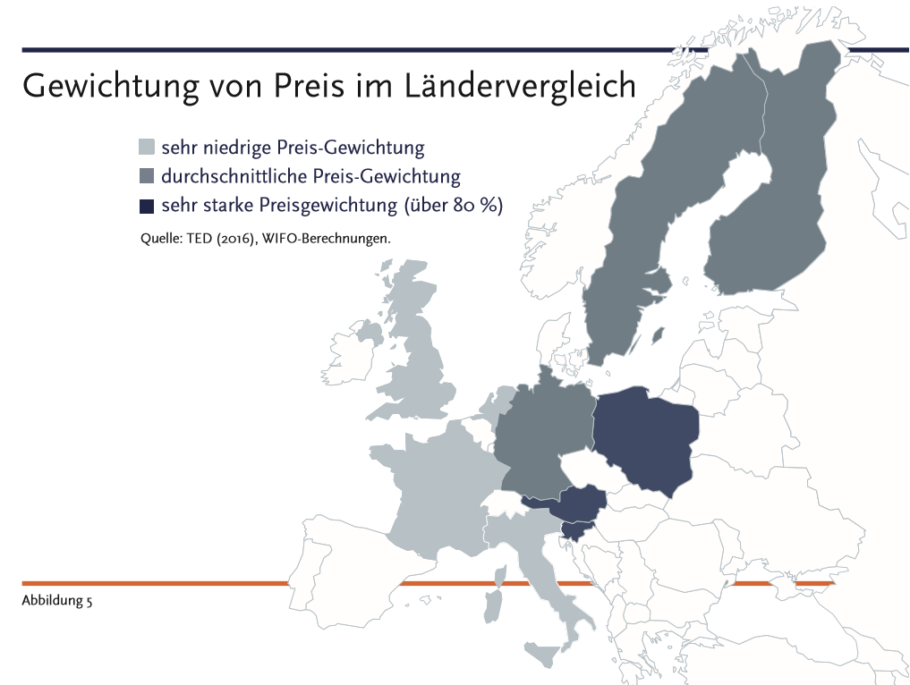 Vergaberecht Studie Abbildung 5