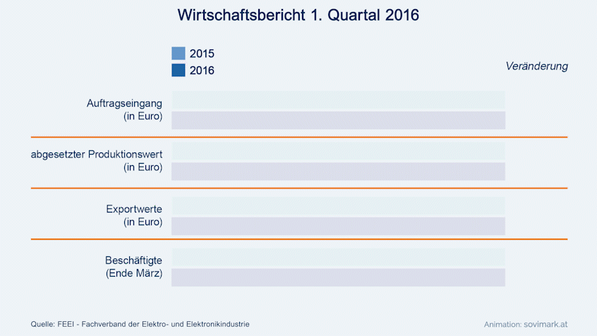 Wirtschaftsbericht Q1 2016
