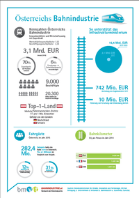 Infografik Bahnindustrie 2017 Grafik Bahnindustrie 2017