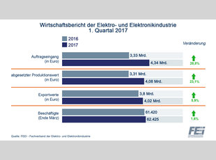 Wirtschaftszahlen, I/17 (300dpi)