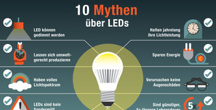 Infografik: 10 Mythen über LED 